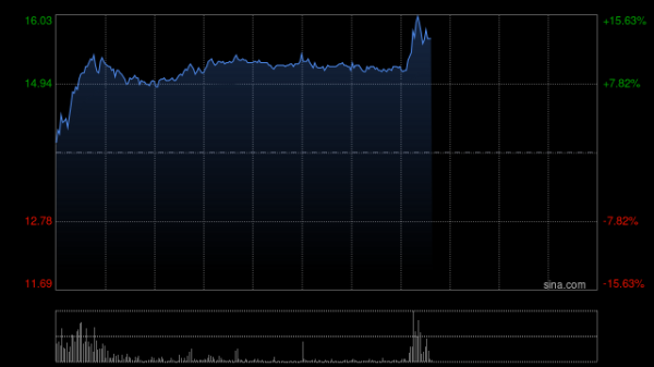 股市配资开户 金力永磁盘中涨超3% 一季度归母净利润同比增加57.85%