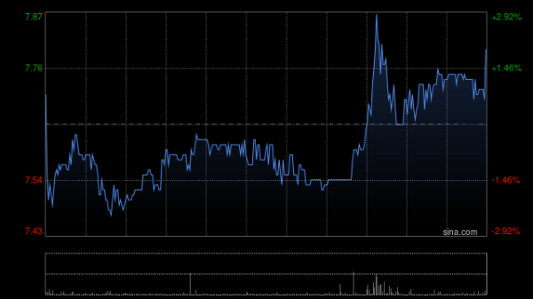 股票配资程序 药师帮5月15日回购70万股股份 执行董事陈飞增持10万股股份