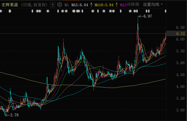 炒股配资官网查询 又一家A股公司控制权变更，即将复牌